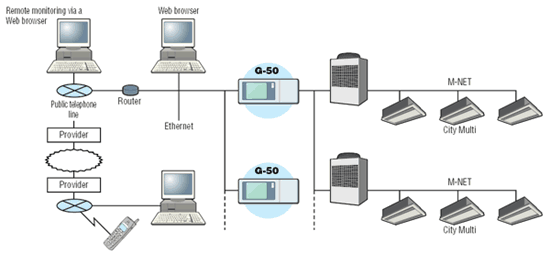 System Structure