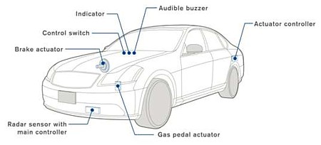 Nissan unveils distance control